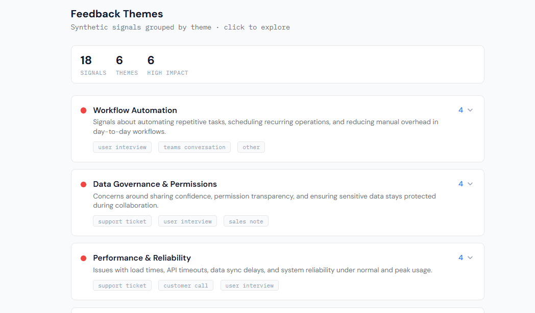 Minimal feedback dashboard listing customer themes with impact, counts, and trend indicators.